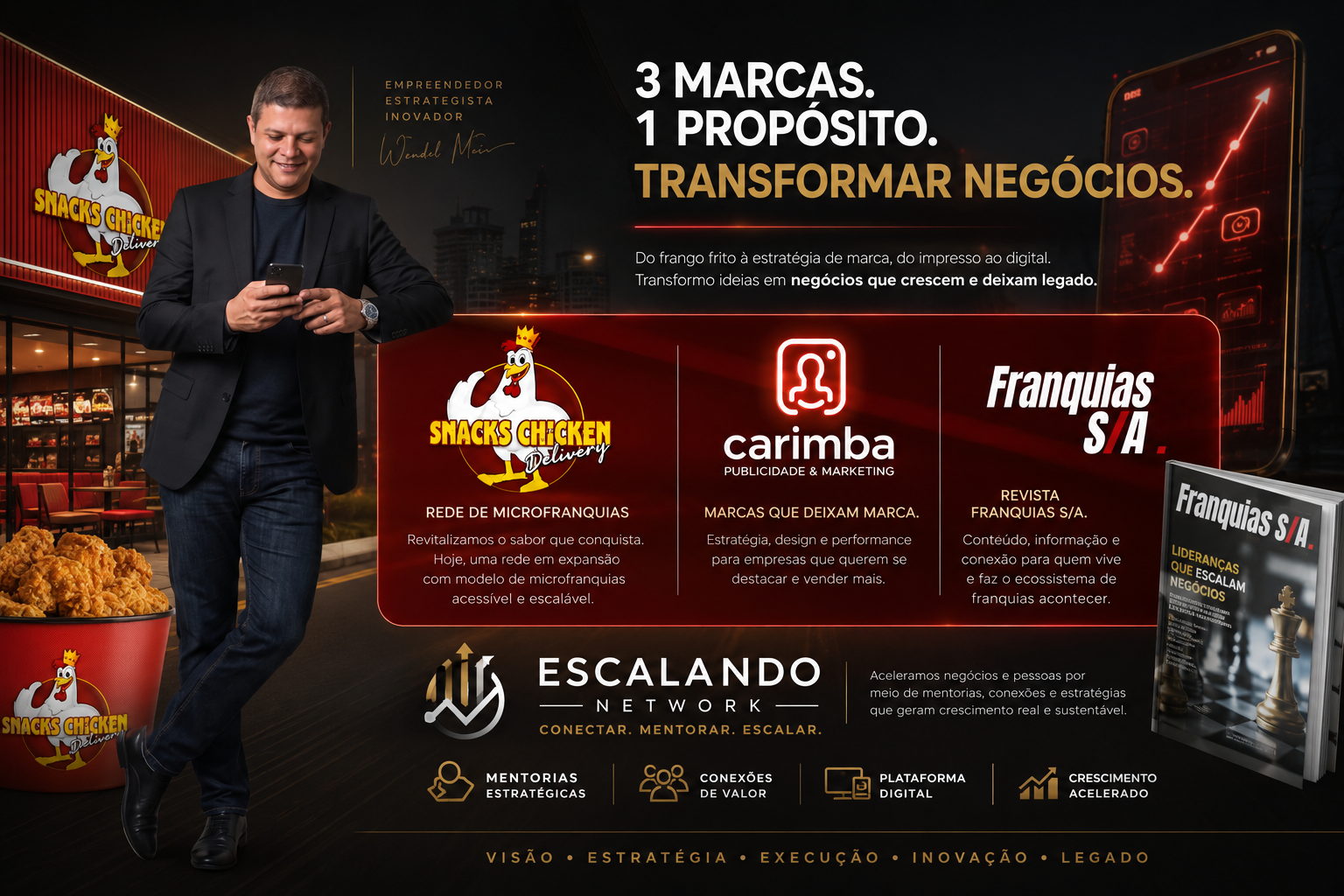Edson Vander — 3 marcas, 1 propósito: transformar negócios. Snacks Chicken Delivery, Carimba Publicidade & Marketing e Revista Franquias S/A.